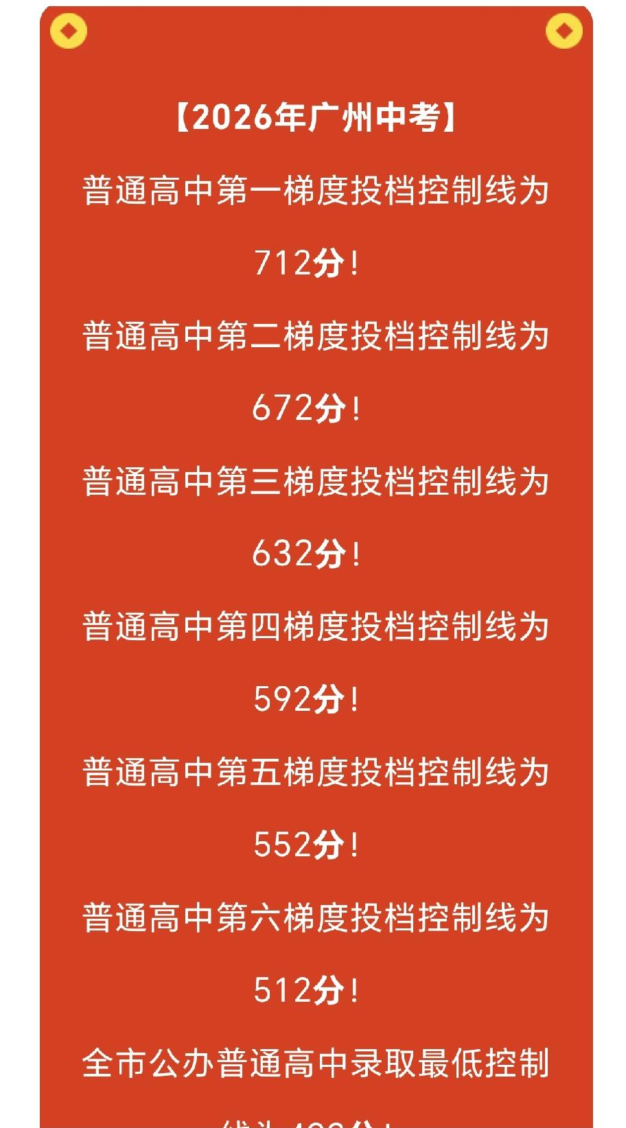  2026年广州中考
普通高中第一梯度投档控制线为712分！
普通高中第二梯度