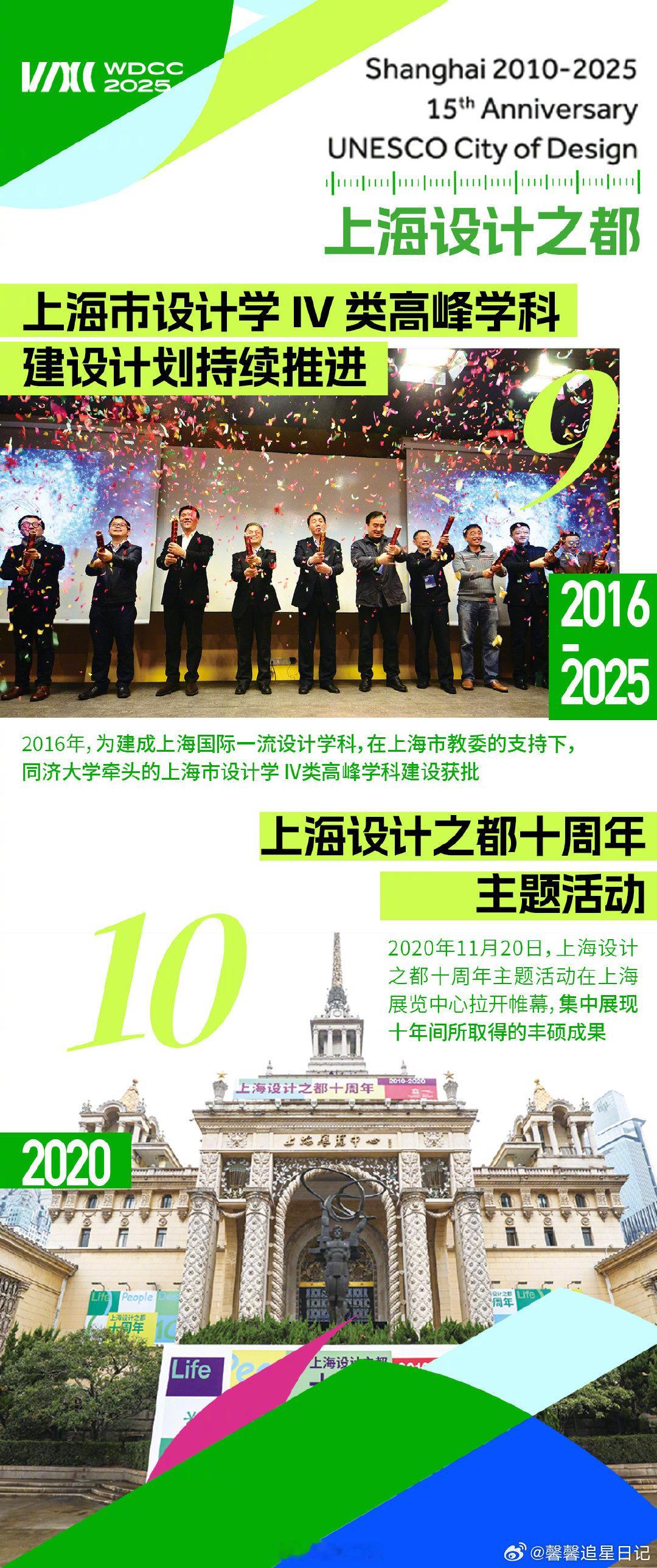 上海设计之都15年15个里程碑15年深耕，上海设计成城市名片！从联合国认证到产业