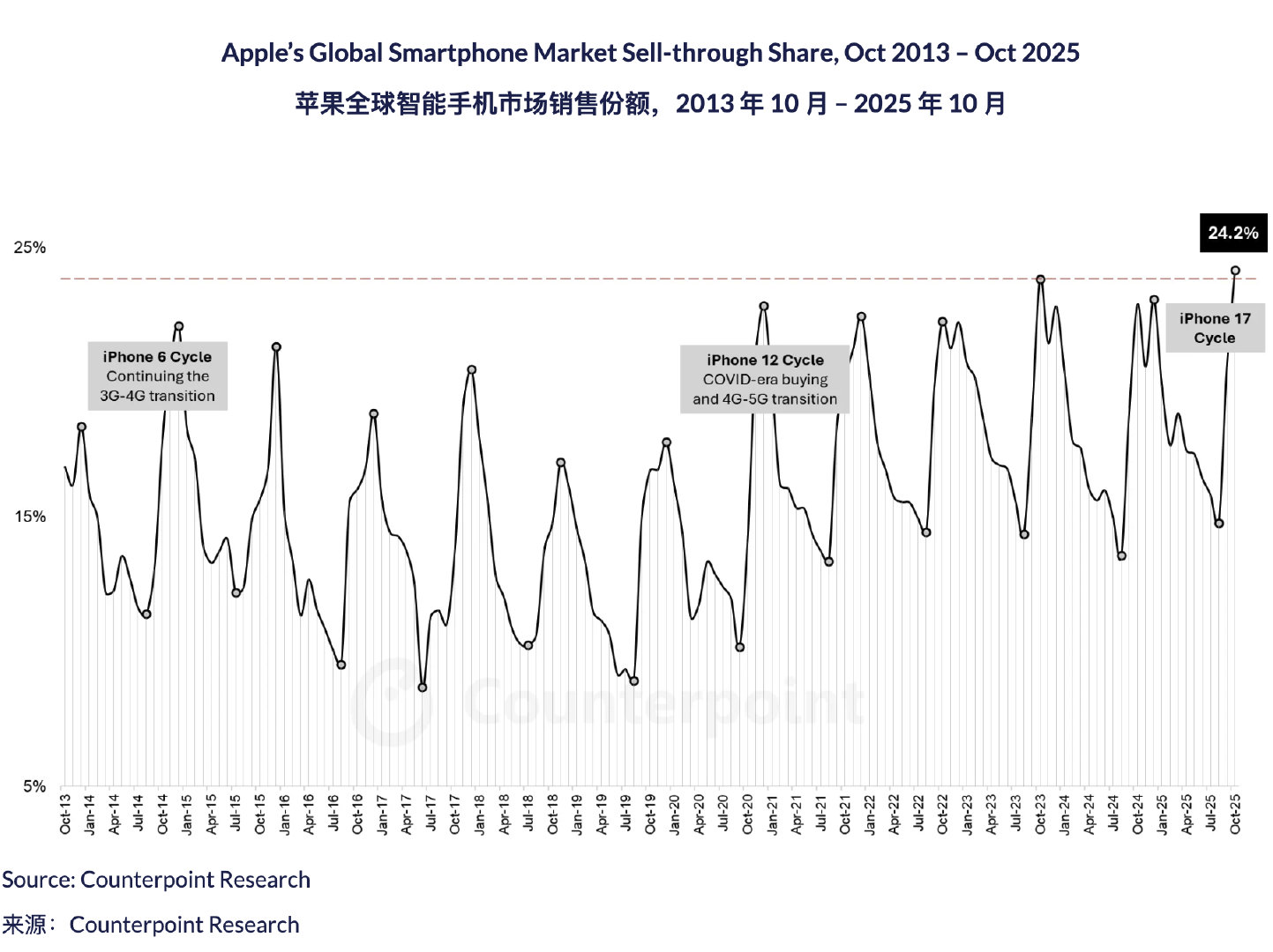 苹果：都是安卓逼我的。安卓：我们只是想卖得多一点，结果没想到…… 