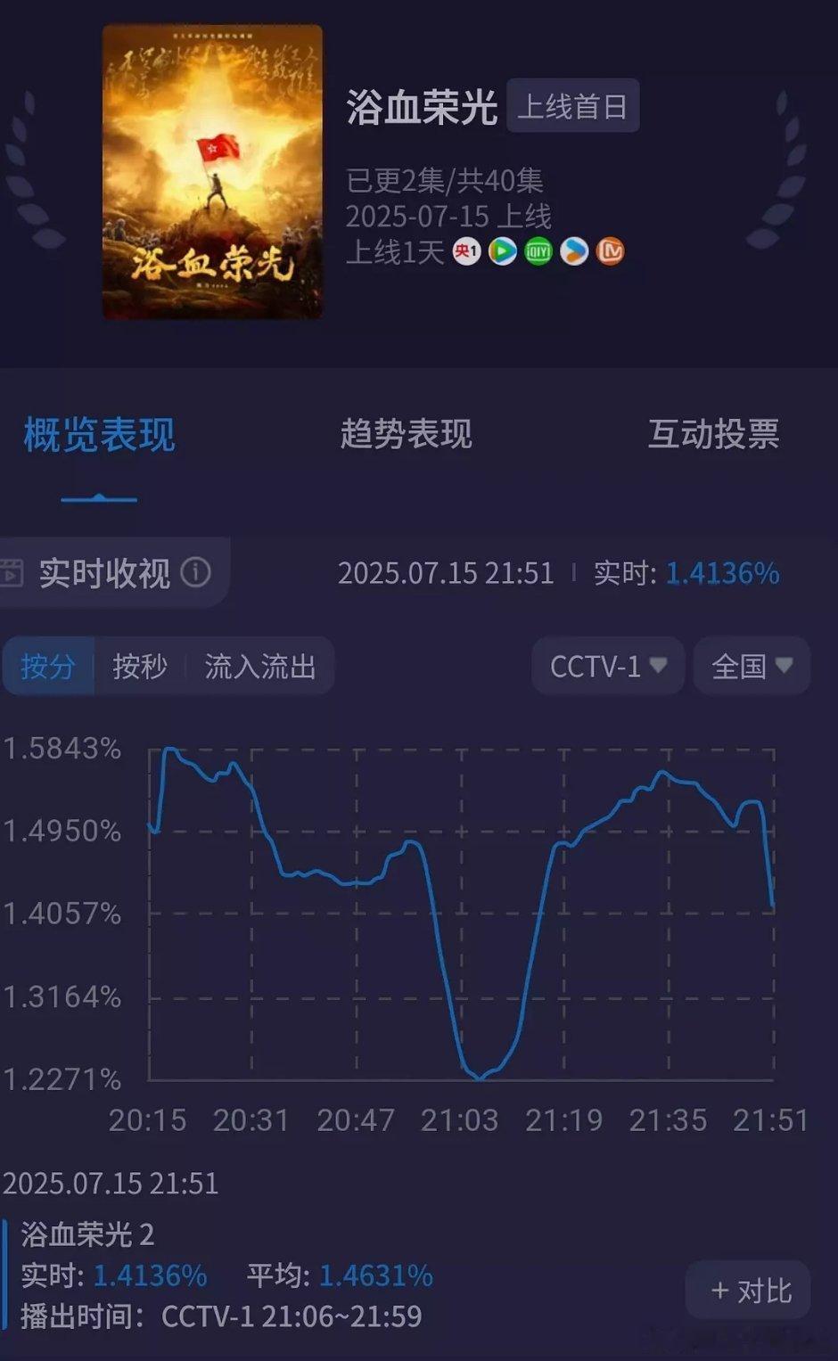 椰奶现在也不爱看这种了么[笑cry] ​​​