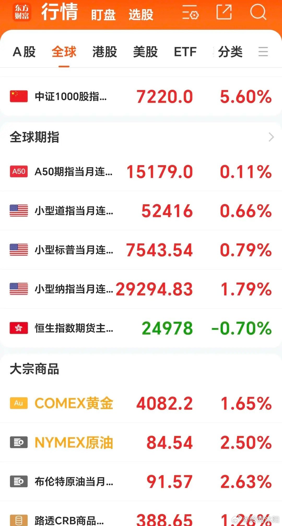 外围全线走强带来支撑，A股科技板块迎来多空分歧应对思路1、隔夜美股三大指数全线收