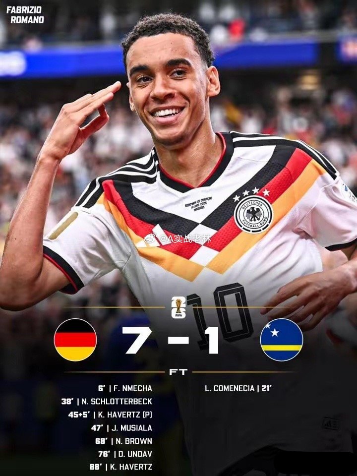 真杀疯了！德国7-1横扫库拉索，不得不承认3个事实1、国际足联估计现在“哭”的心