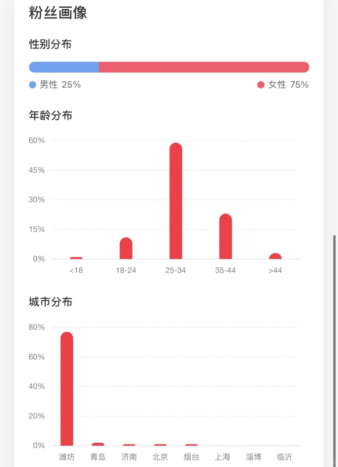 为什么说女性购房者越来越猛👍