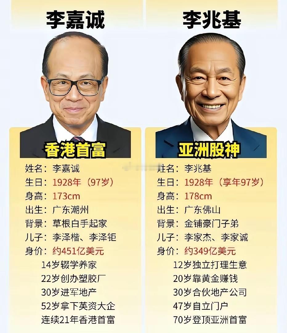 1928年有什么说法吗？香港的两位大佬居然都是在1928年出生的，还都活了97岁