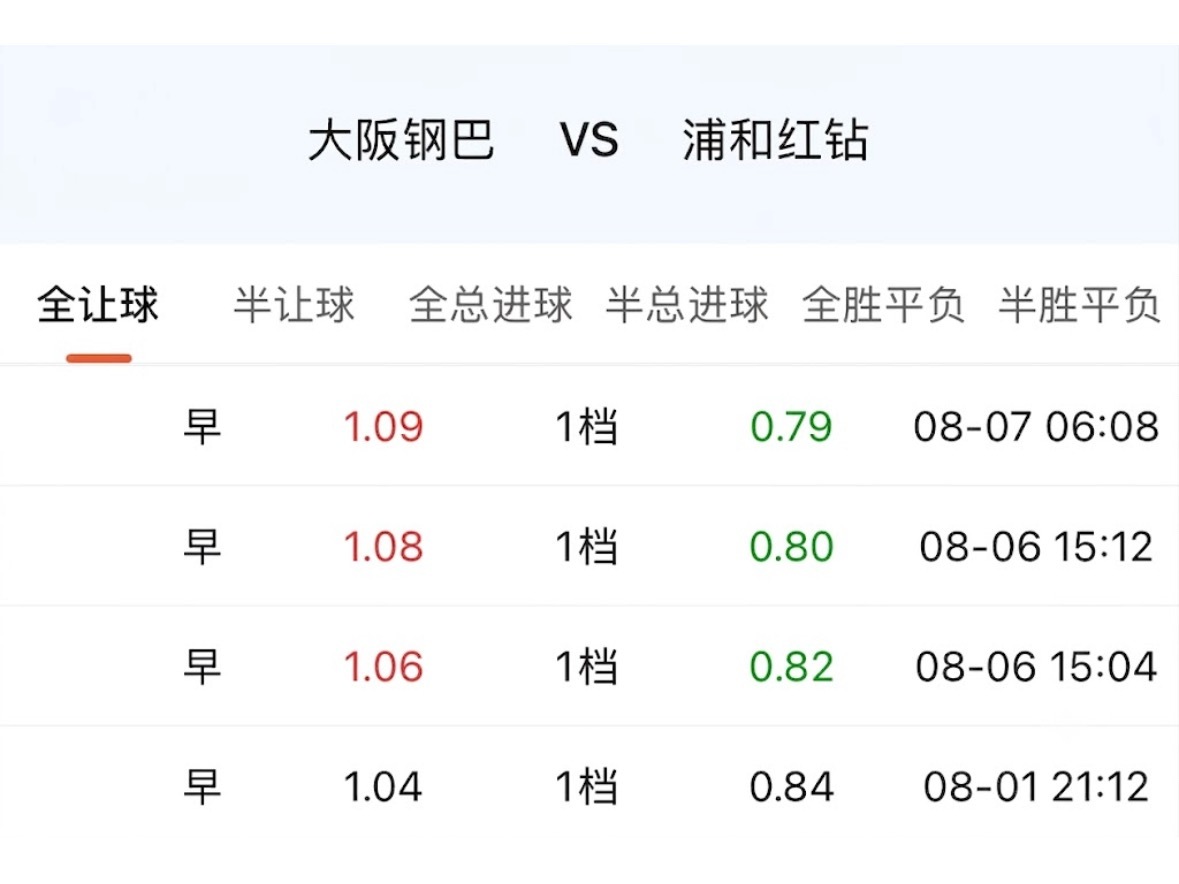 这场单关返还挂在一个位置长时间不动，本身就值得思考。市场是活的，有买有卖，返还按