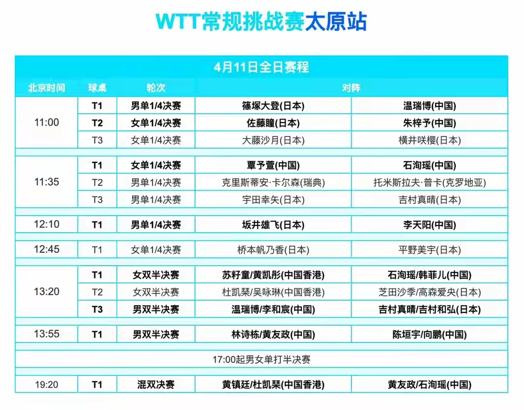 中央5台直播乒乓球时间表：4月11日CCTV5直播国乒！4场中日大战北京时间4月