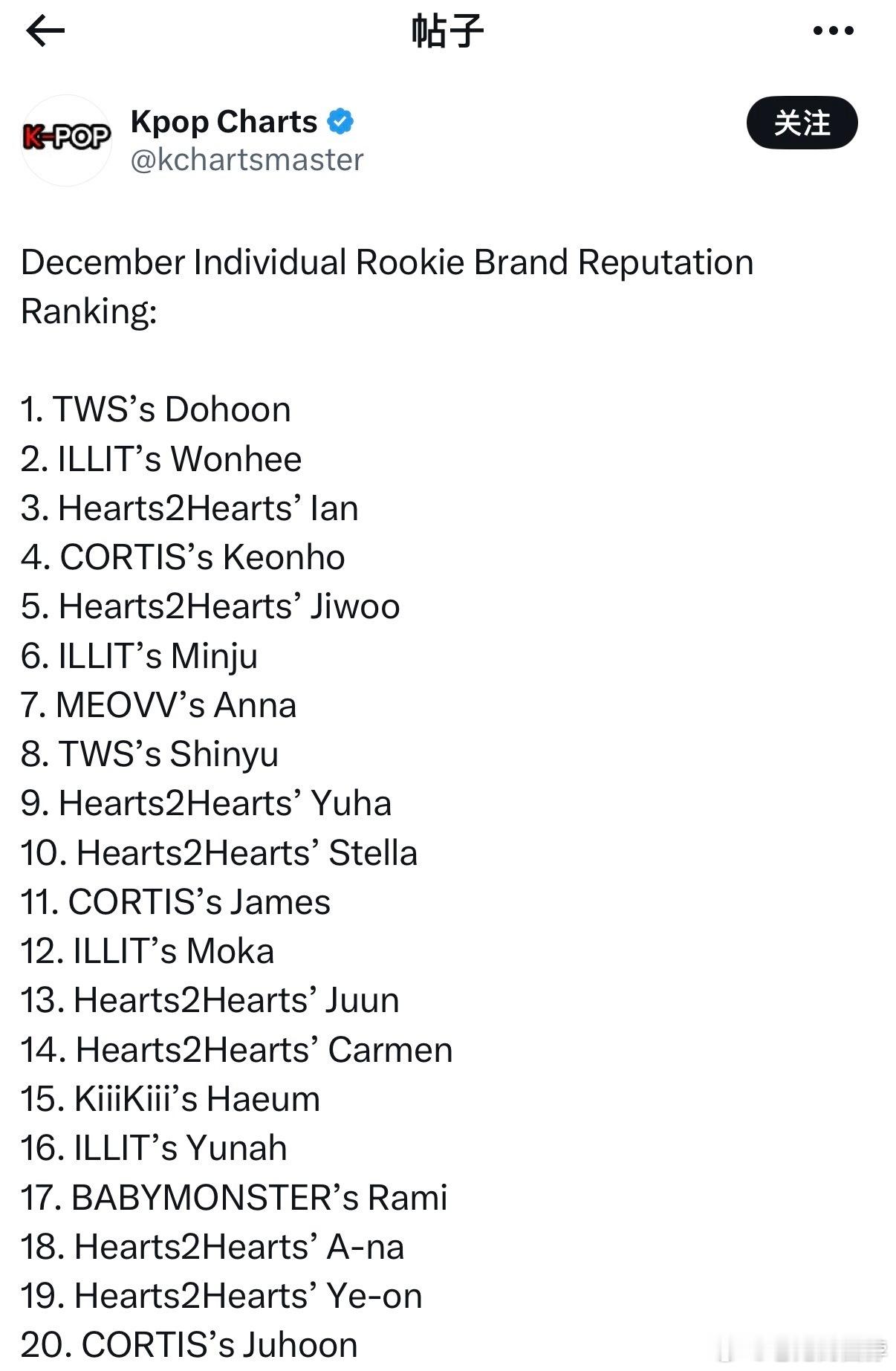 12月个人新秀品牌声誉排行榜 