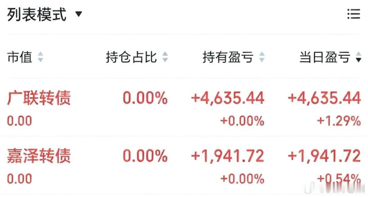 外围大跌今天猥琐发育。又是知行合一，薅羊毛的一天。 