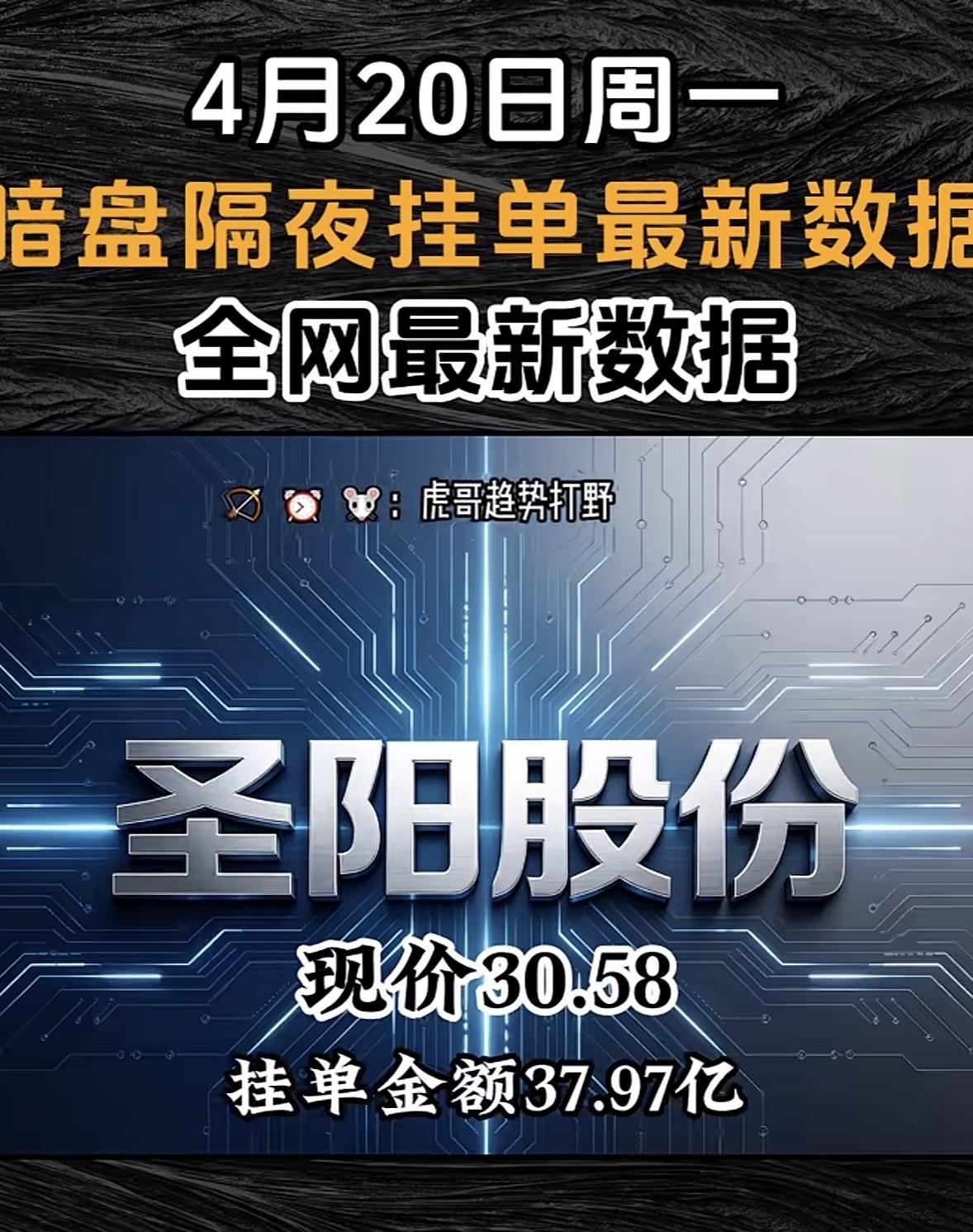 4月20日周一暗盘隔夜挂单有新情况啦！

大通股份现价21.73，挂单金额达到1