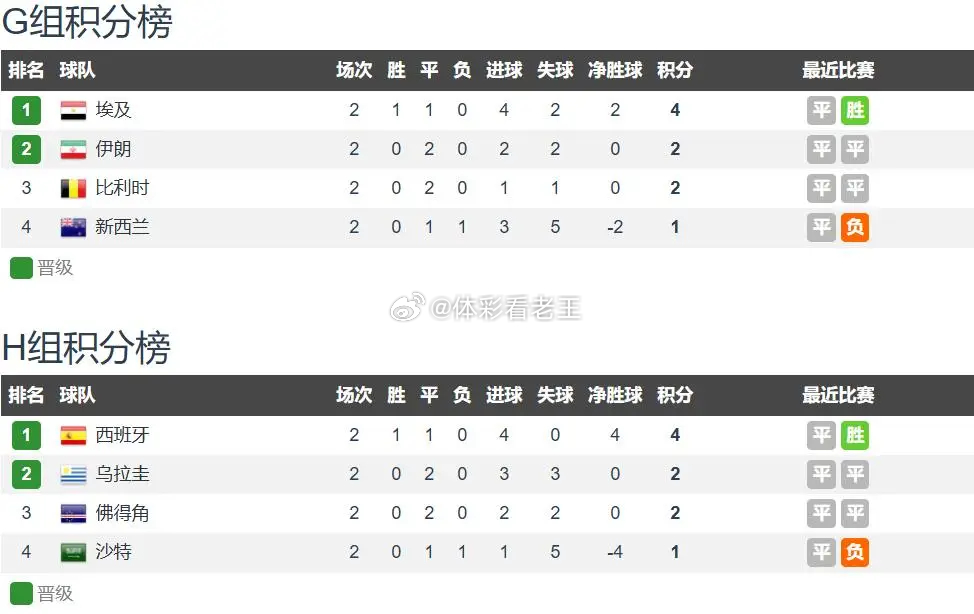 新西兰vs比利时，新西兰世界排名第84，球队总身价3430万欧元，平均年龄27.