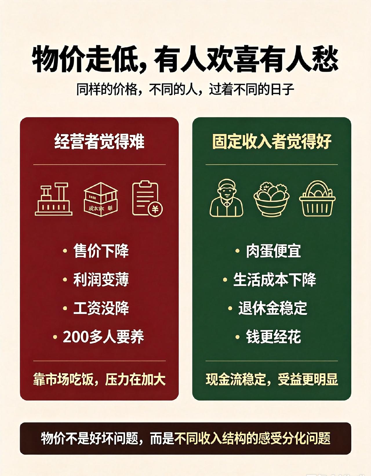 物价回到十年前，有人欢喜有人愁：今天两个人的对话，戳破了当下最真实的分化
 
今