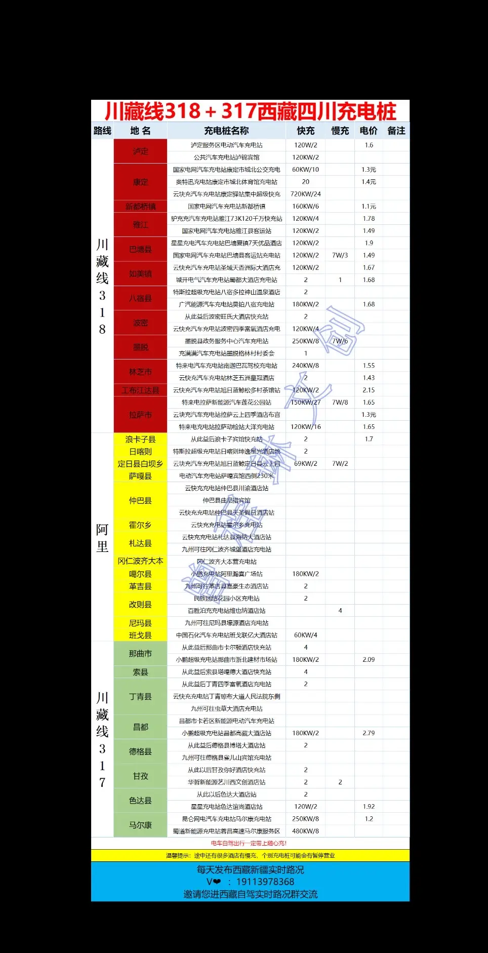 川藏线充电桩。318川藏线攻略大全充电桩宿营地7天吃住行玩限速管制