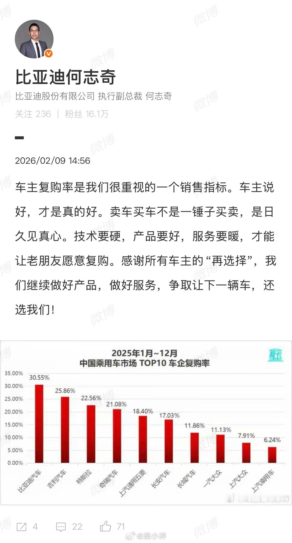 比亚迪成为2025年度复购率第一车企，其次是吉利汽车，特斯拉。 
