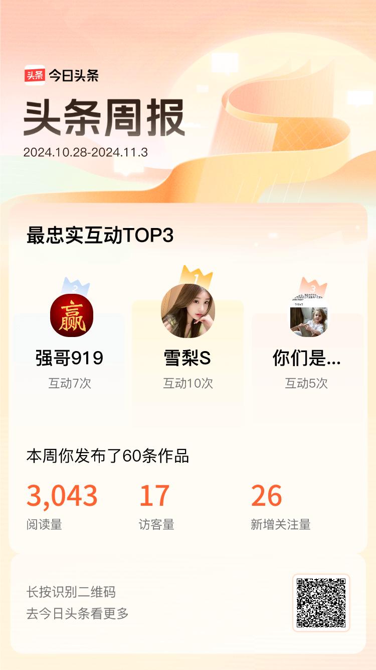 周报数据出炉！上周跟我互动最为频繁的小伙伴是@雪梨S@强哥919@你们是世上的光