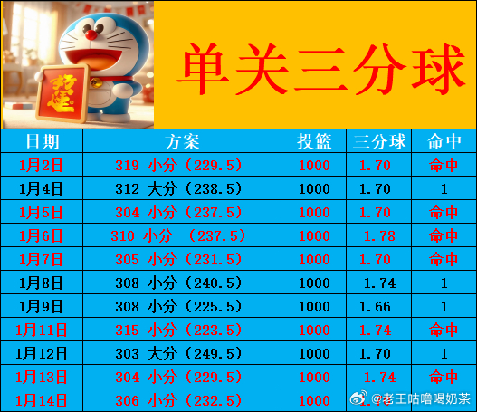 今日NBA篮球分享！ 