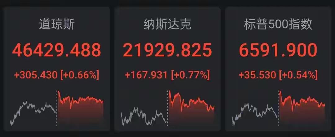 深度留意｜美股隔夜全线收涨，理性看待市场每一次波动
 
理财有风险，投资需谨慎