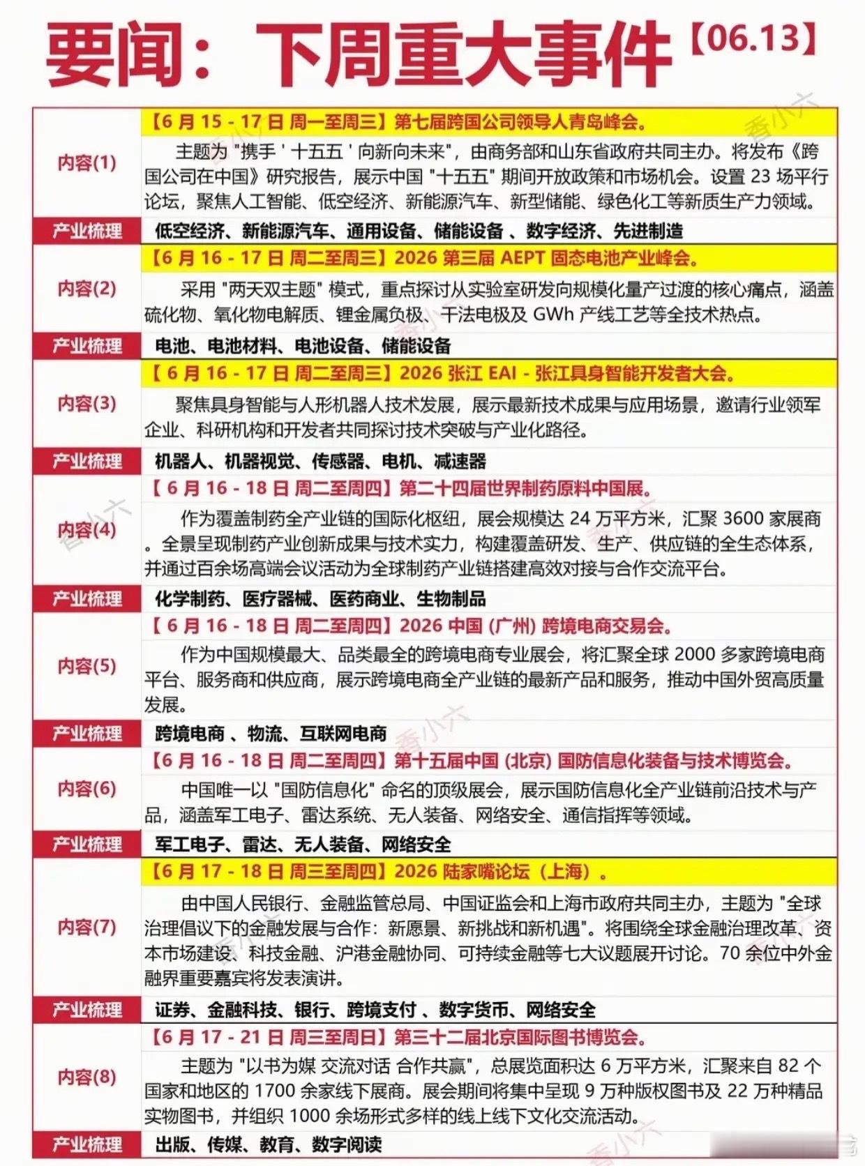 下周大事扎堆！8场重磅会议炸场，这些赛道直接站上风口！A股的“行情密码”，早就藏