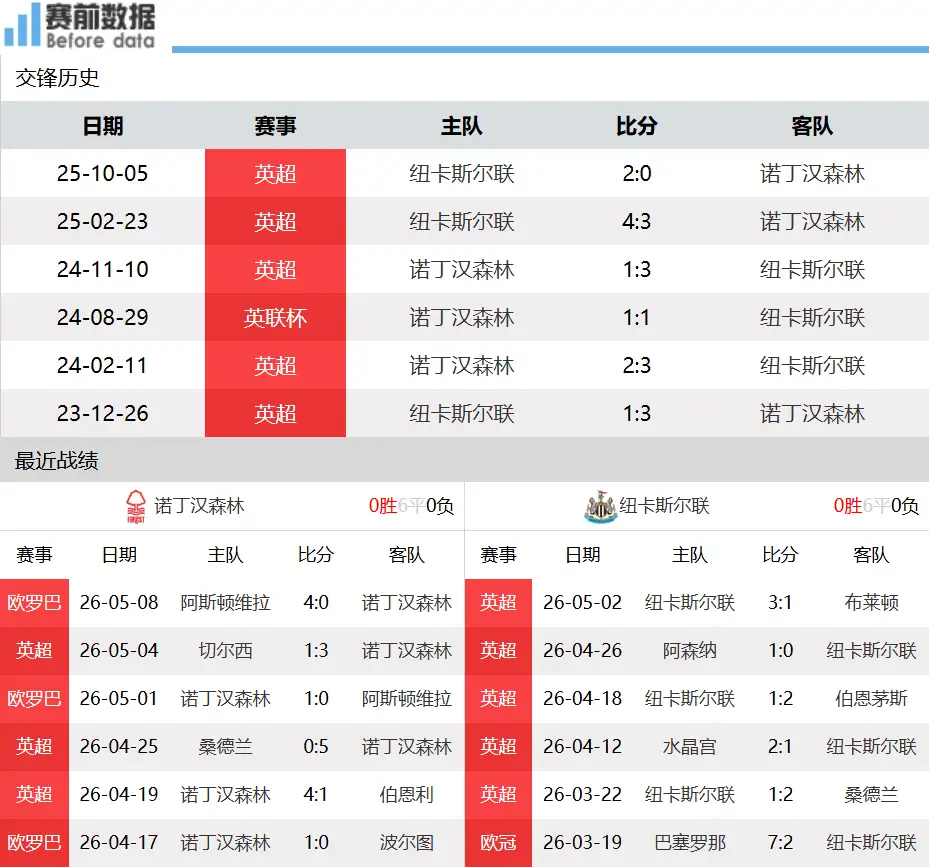 CCTV5直播诺丁汉森林vs纽卡斯尔：森林保级全力冲刺 主场硬撼纽卡斯尔北京时间