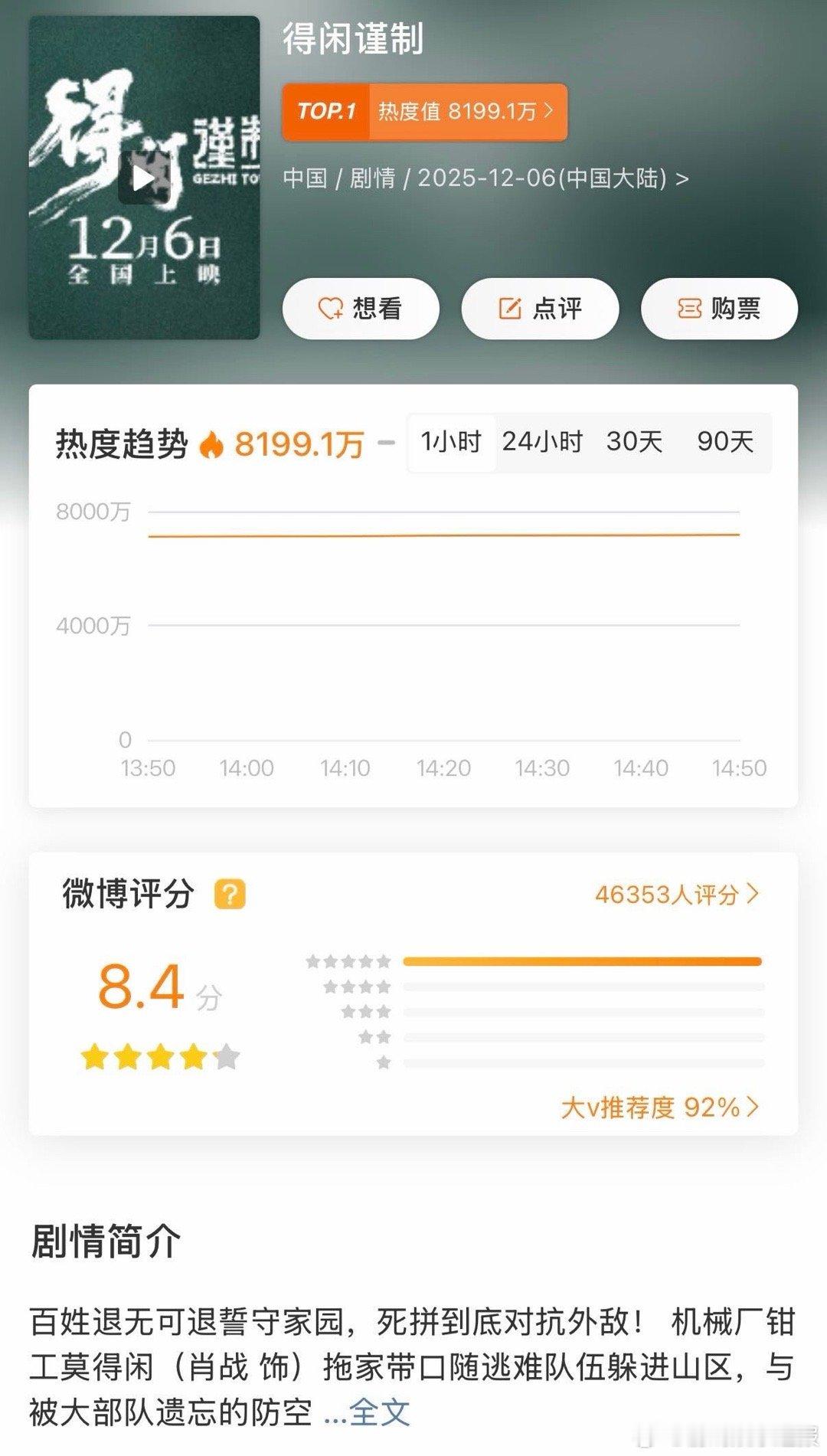 得闲谨制四大平台评分 硬核口碑藏不住！《得闲谨制》猫眼9.7、淘票票9.6、微博