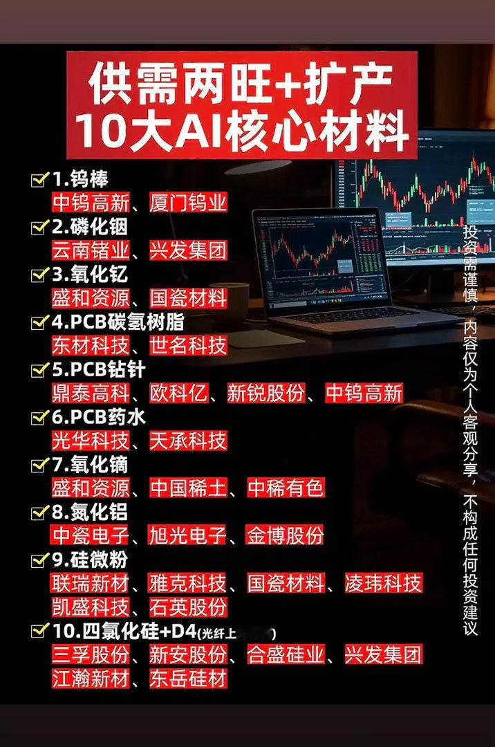 和文物碰个面股市供需两旺推荐的10大AI核心材料。现在好多人盯着磷化铟，觉得它是