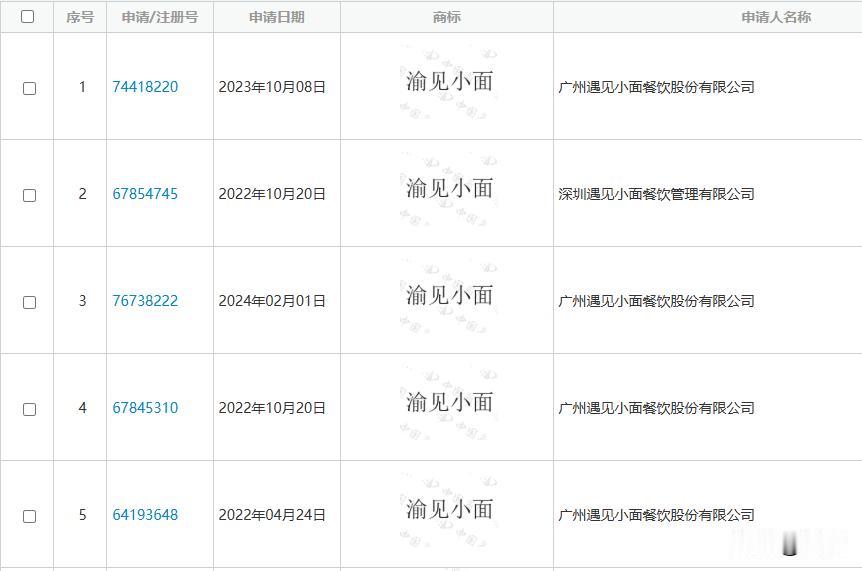 最近，河南南阳一家“渝见小面”夫妻档，被知名连锁品牌“遇见小面”起诉了。此事在网