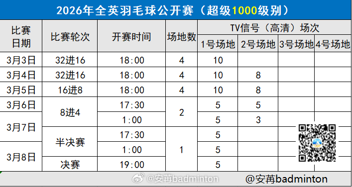 2026全英羽毛球公开赛首日赛程出炉（图1）完整签表（图2）开赛时间（图3）🟣