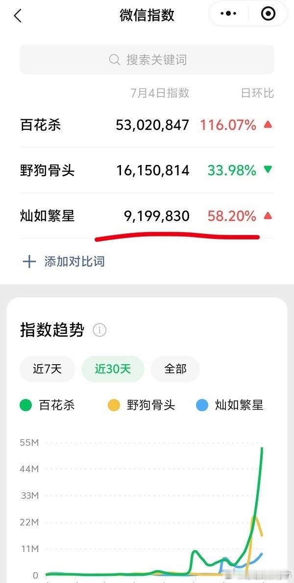 rs多没啥用啊，除了粉丝没人看，现在虞书欣灿如繁星蹭着⚽️和世界杯依然是垫底