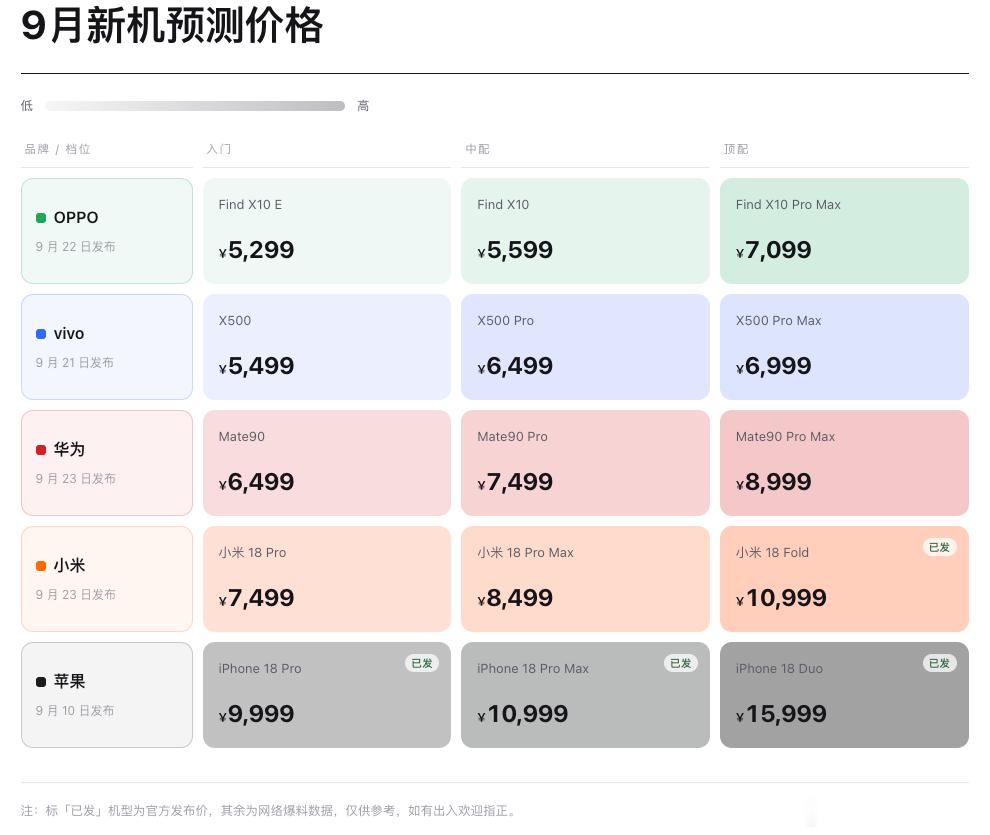 说实话有点心疼 vivo，现在行业环境本身就难，成本压力摆在这，还选择抢先首发新