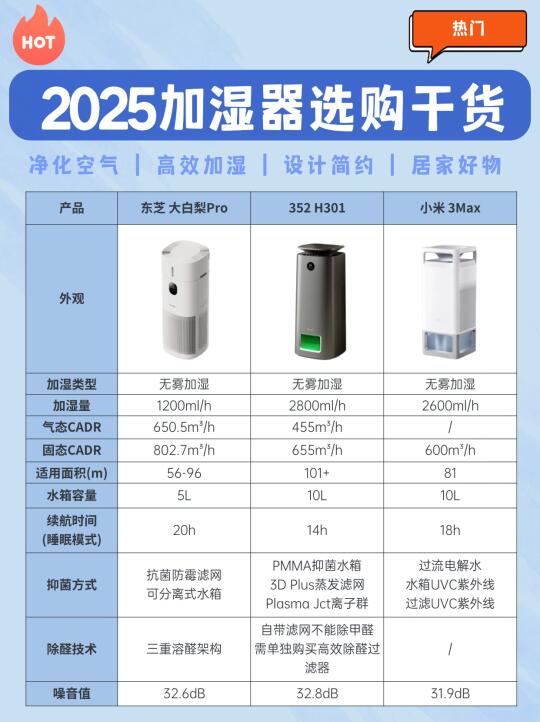 加湿器选购指南📖高性价比加湿器推荐家用