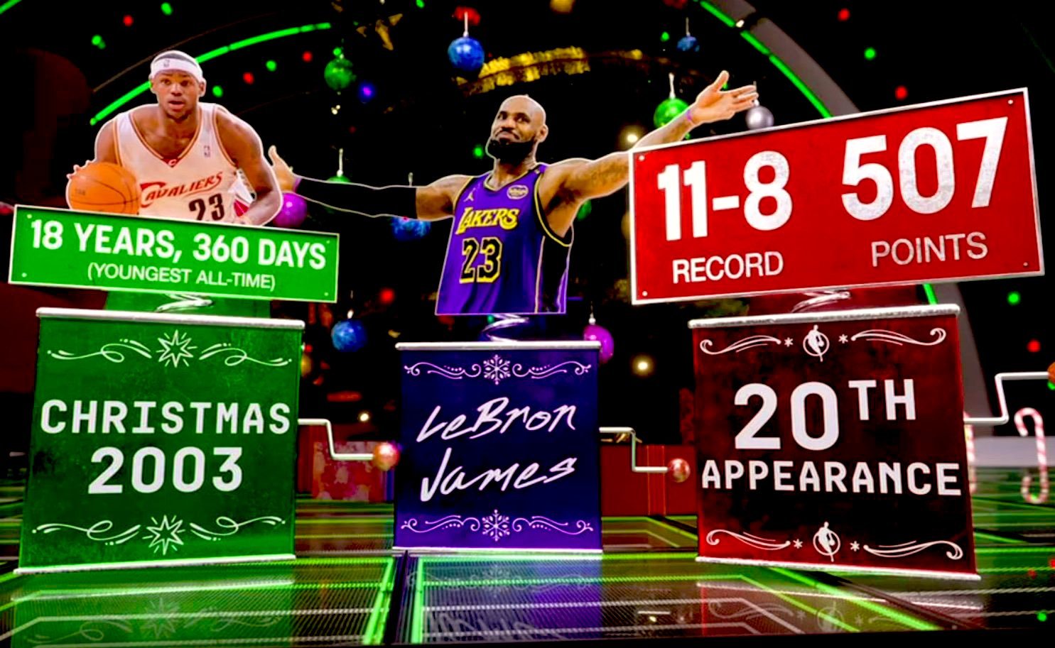 詹姆斯圣诞大战履历！最年轻的圣诞大战球员，生涯第20次圣诞大战战绩11胜8负，圣