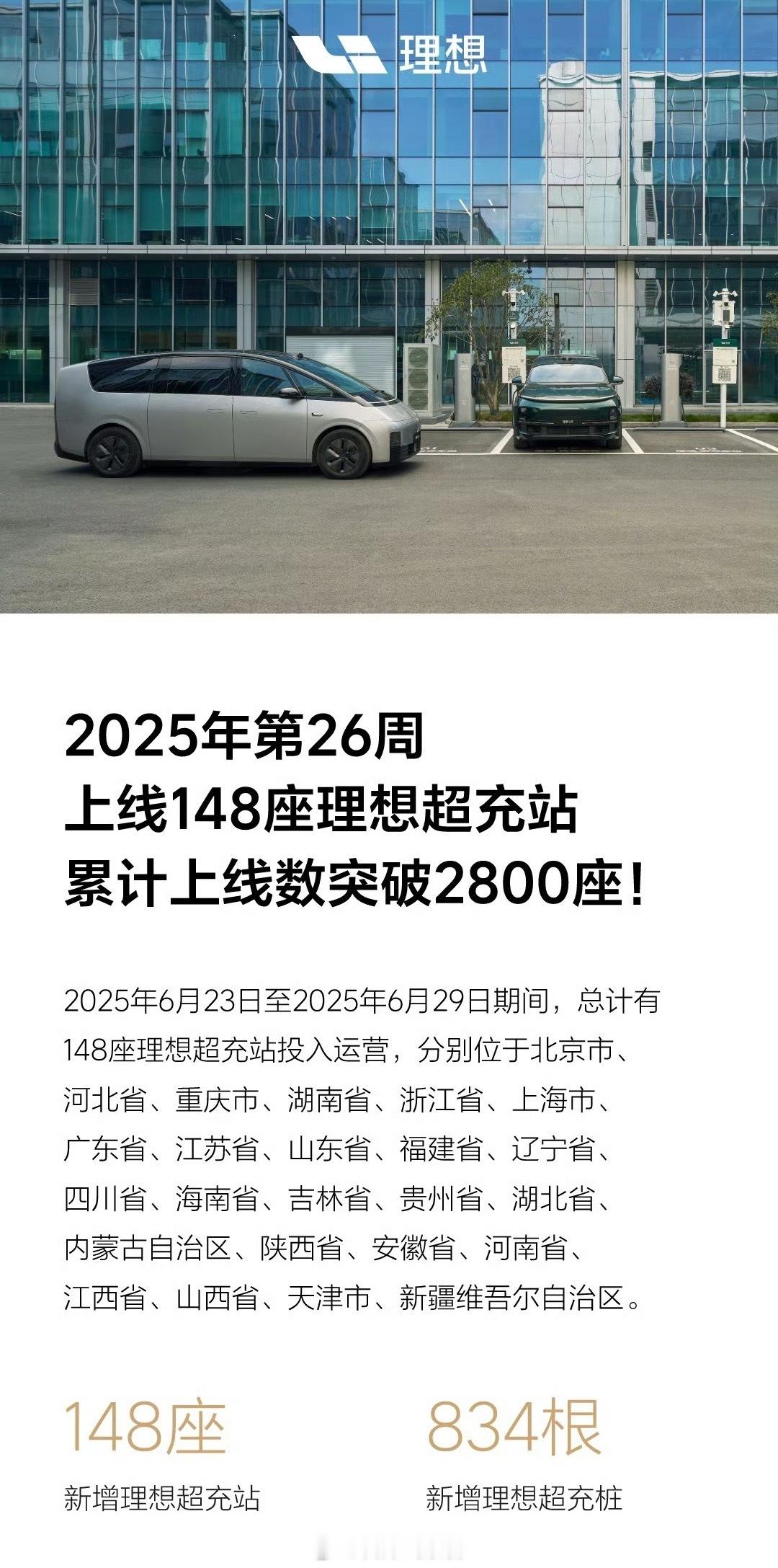 理想第 26周上线 148 座超充站，累计上线数突破 2800 座。理想汽车30