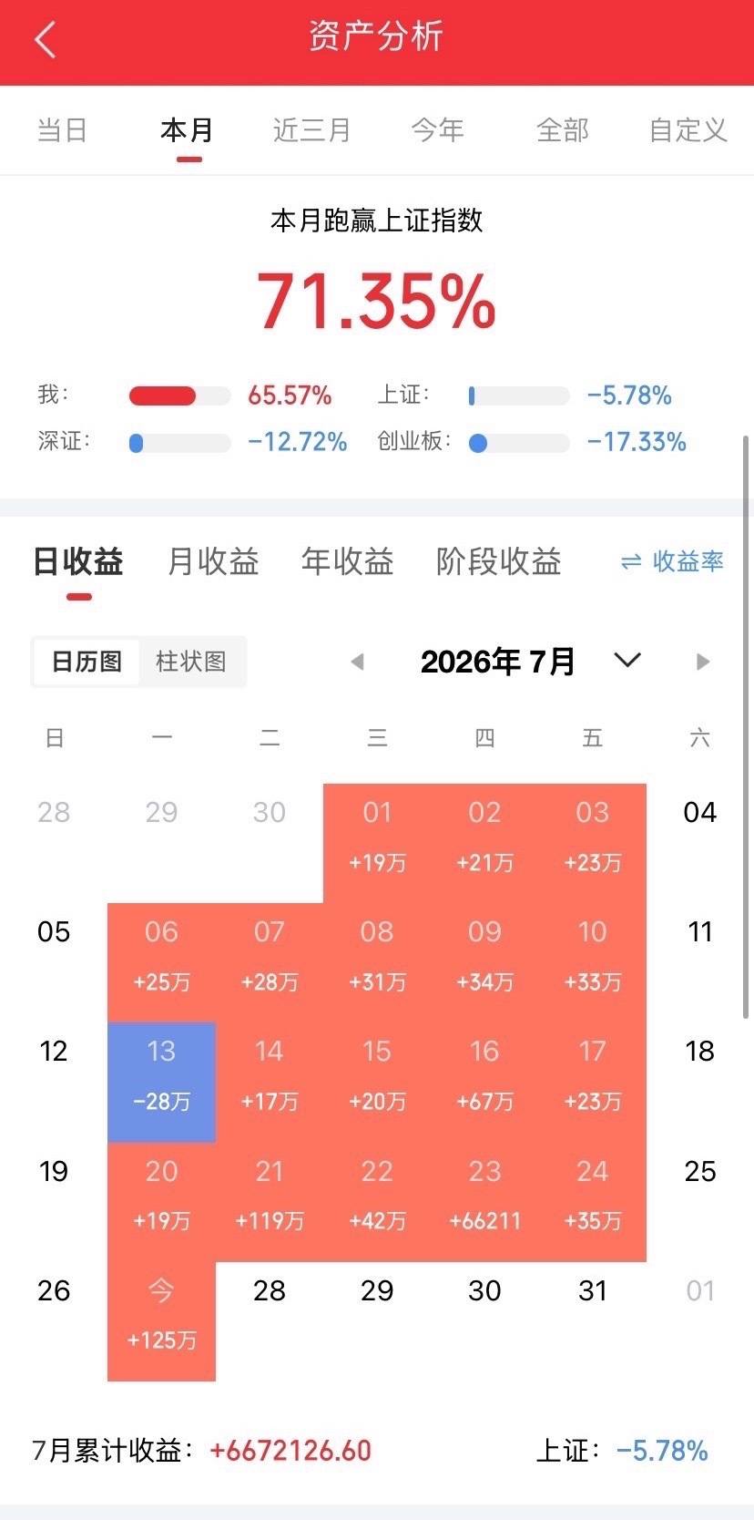 7月27日当日市场消息+近几日行业会议汇总一、今日核心市场资讯1. 长鑫科技登陆