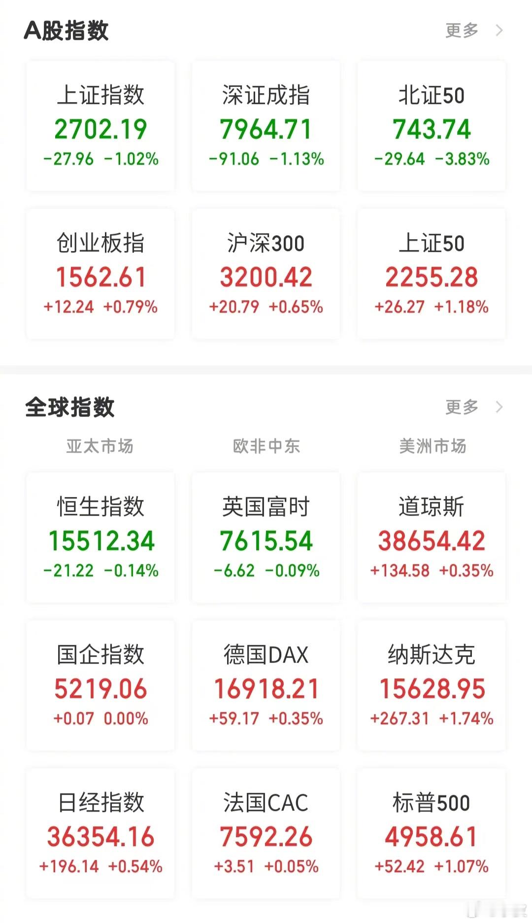 【今日看盘】千股跌停重现。截至收盘，大A三个市场跌幅超过10%的个股达到了250