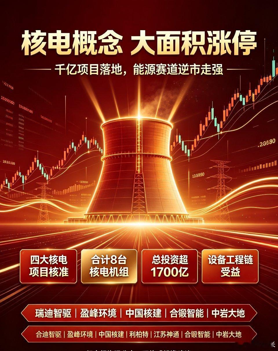 盘面最大亮点来了！核电概念掀起大面积涨停潮🔥8月3日早盘，核能核电板块逆势走强