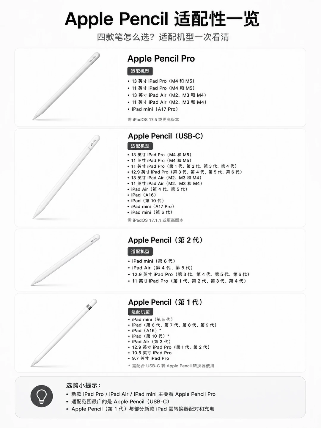 Apple Pencil适配平板一览！