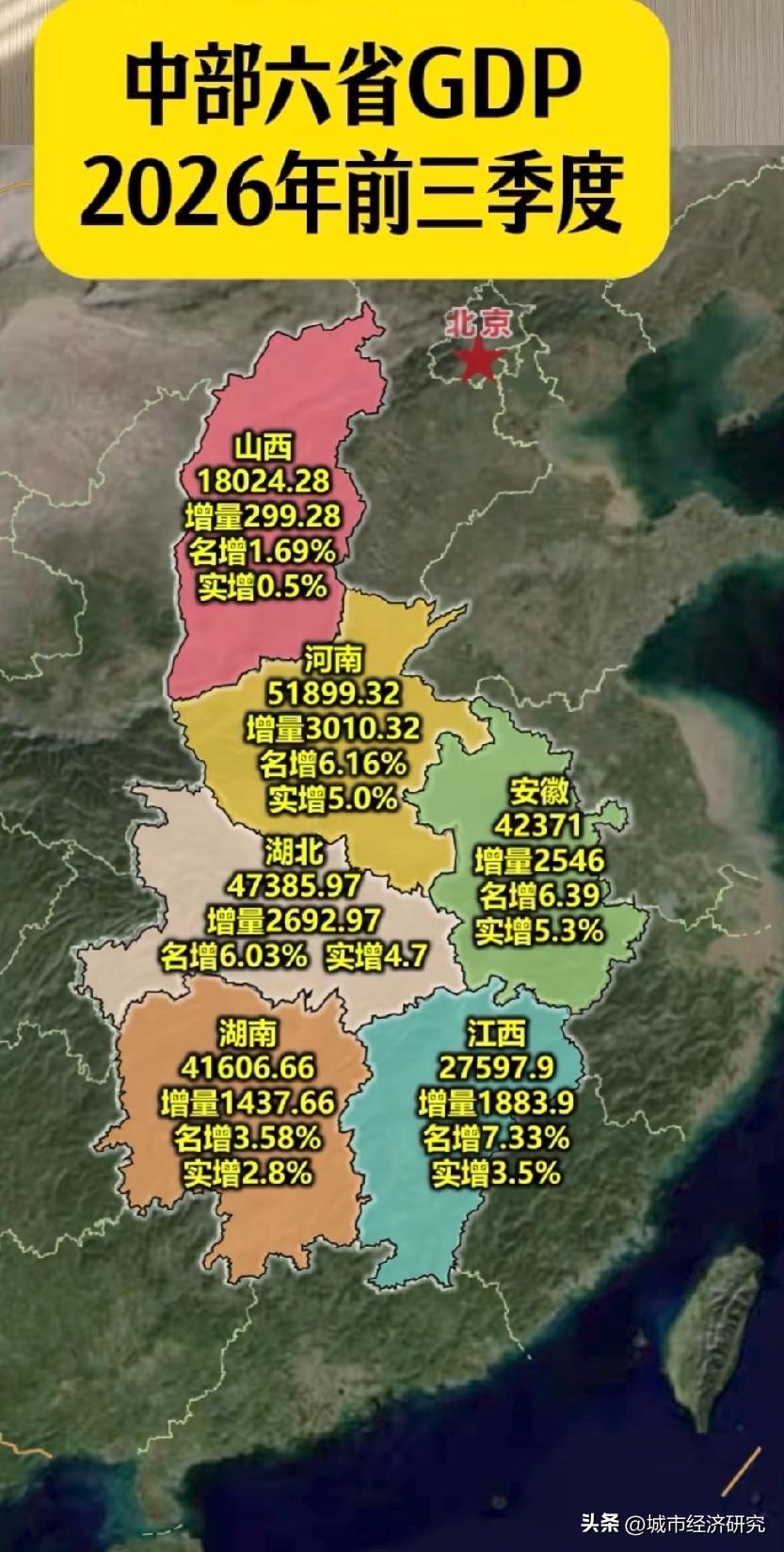 2026年前三季度中部六省经济发展表现情况，图片里属于前三季度中部六省的经济数据