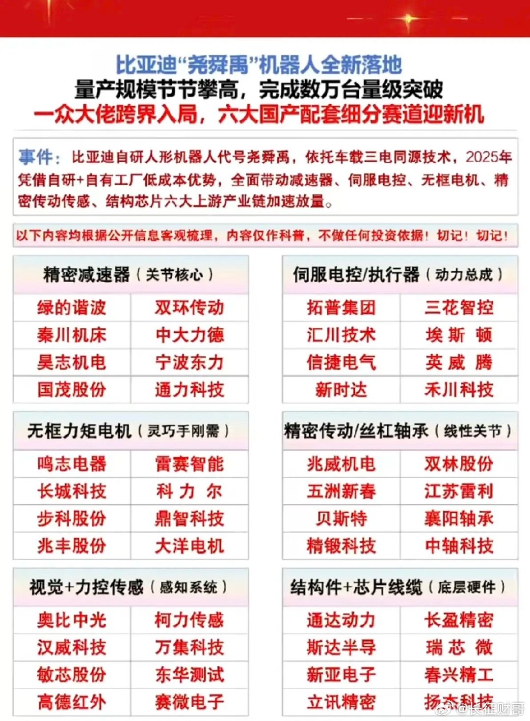 重磅！比亚迪“尧舜禹”机器人：全新落地！量产规模节节攀高，已完成数万台量级突破1
