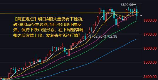【9月18日收评：明日A股大盘仍有下挫动作 破3800点存在必然 而后会出现小幅