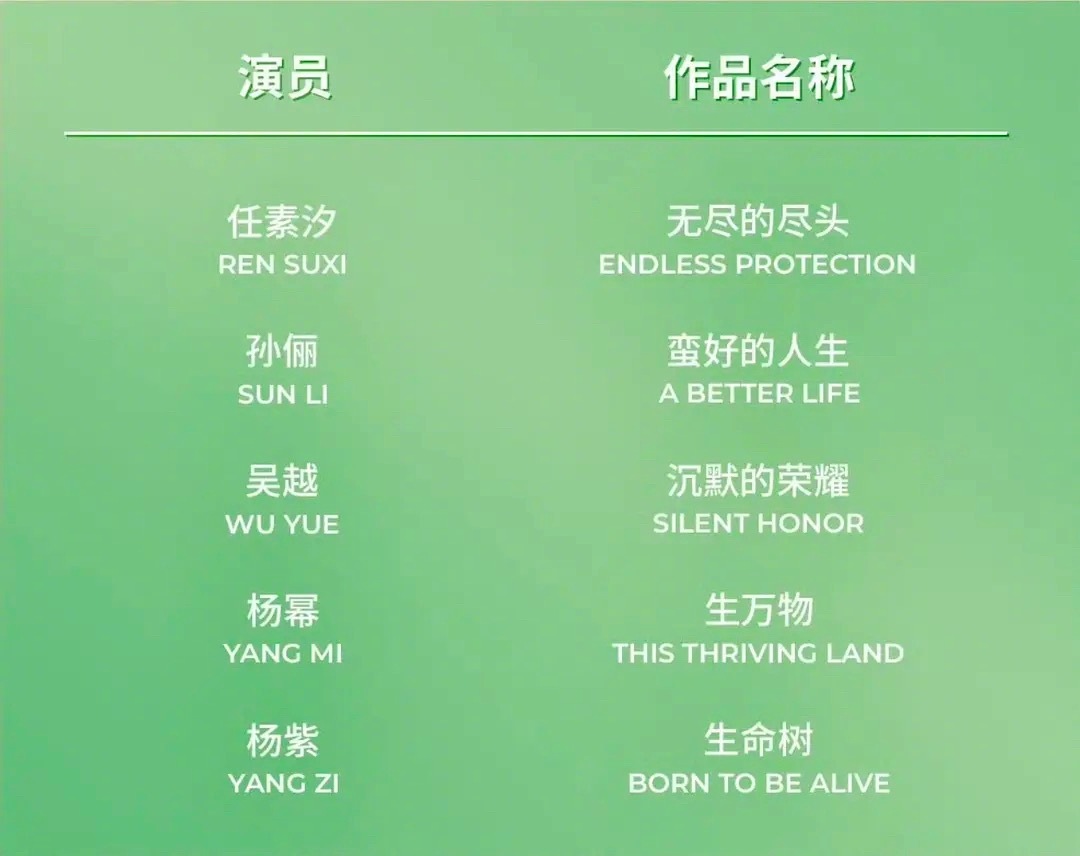 白玉兰最佳女主提名，作品评分排名，押宝哪位？《无尽的尽头》 8.6 任素汐《生命