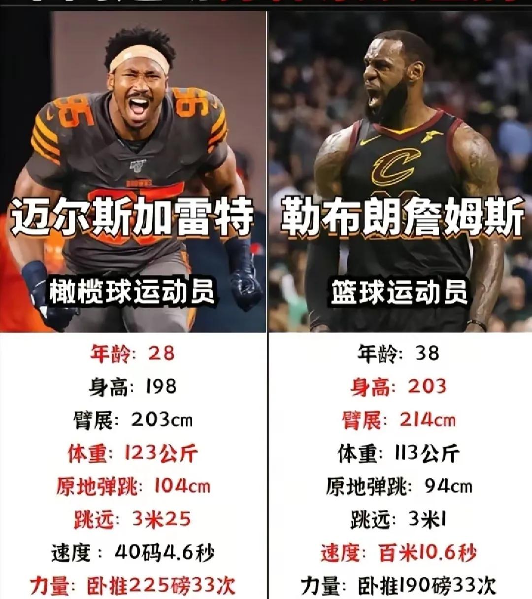 詹姆斯的身体素质对比NFL状元加雷特果真处于下风呢？但是詹姆斯有20多年的职业生