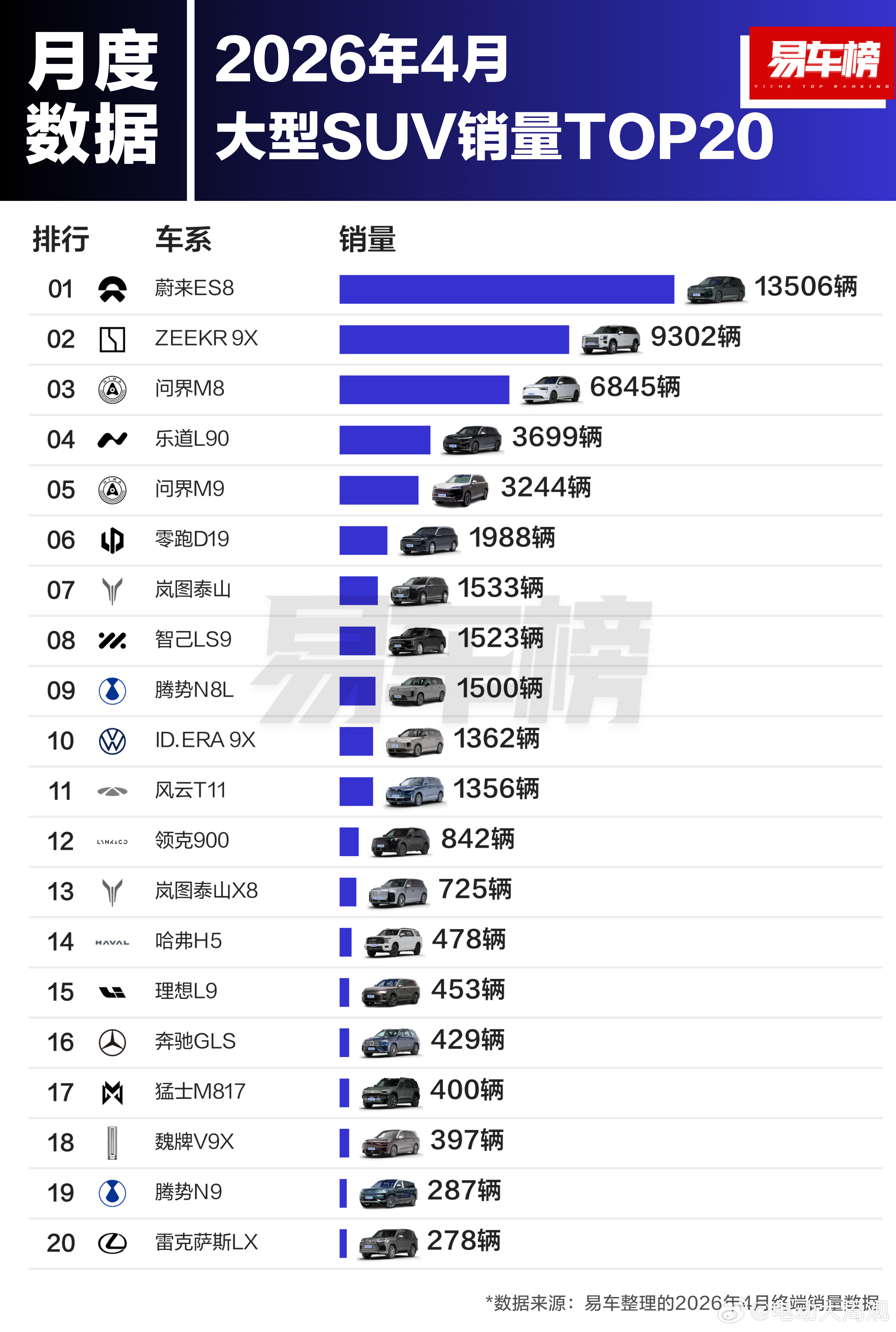 如果一辆车只有销量没有毛利那么就如 无根之木 无源之水无法长久蔚来全新es8蔚来