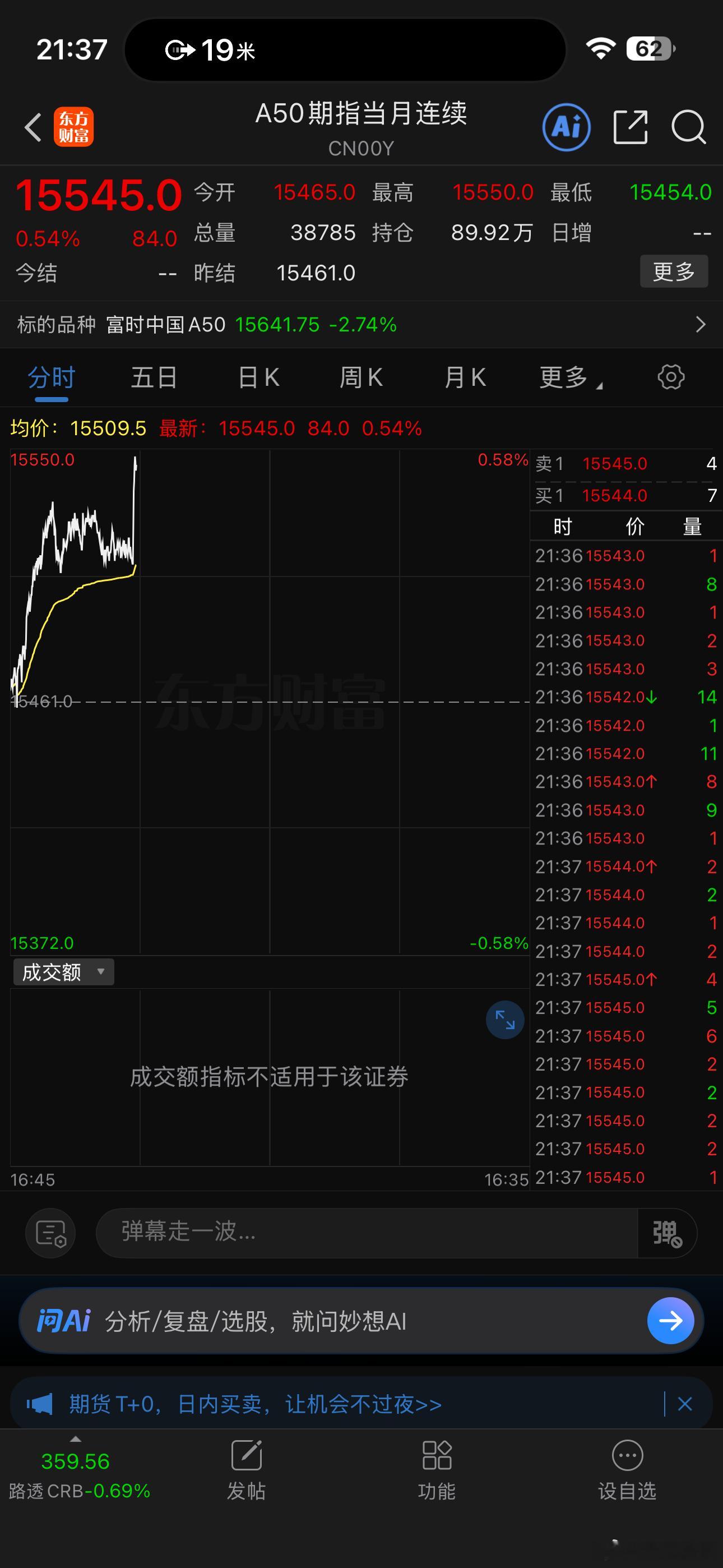 夜店小王子！有种你坚持到明早开盘 