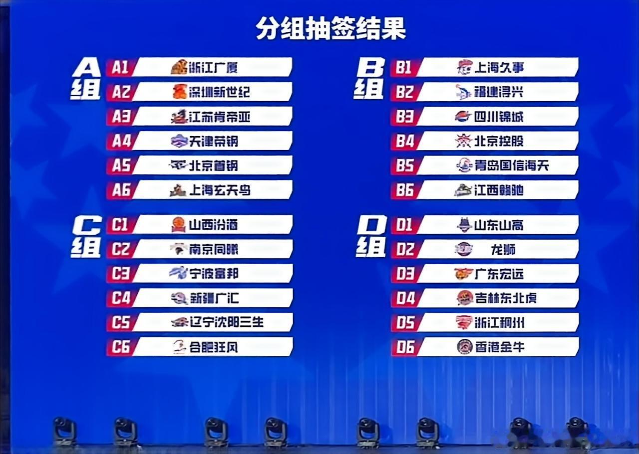 CBA 第三届CBA俱乐部杯小组抽签结果出炉，辽宁男篮和山西，同曦，宁波，新疆和