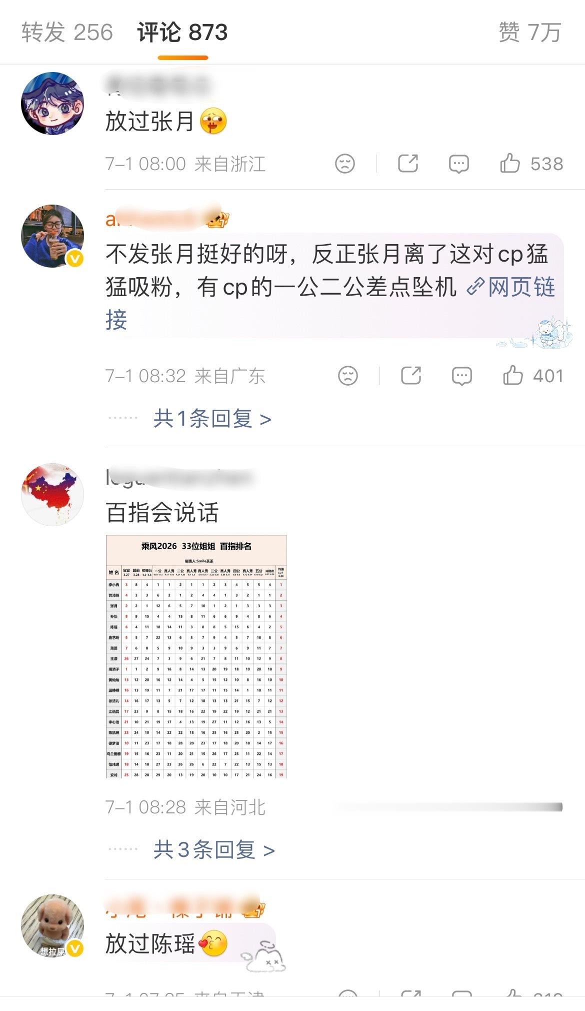 张月和陈瑶两家怎么掐起来了？因为陈瑶收官plog里没发张月吗？ 