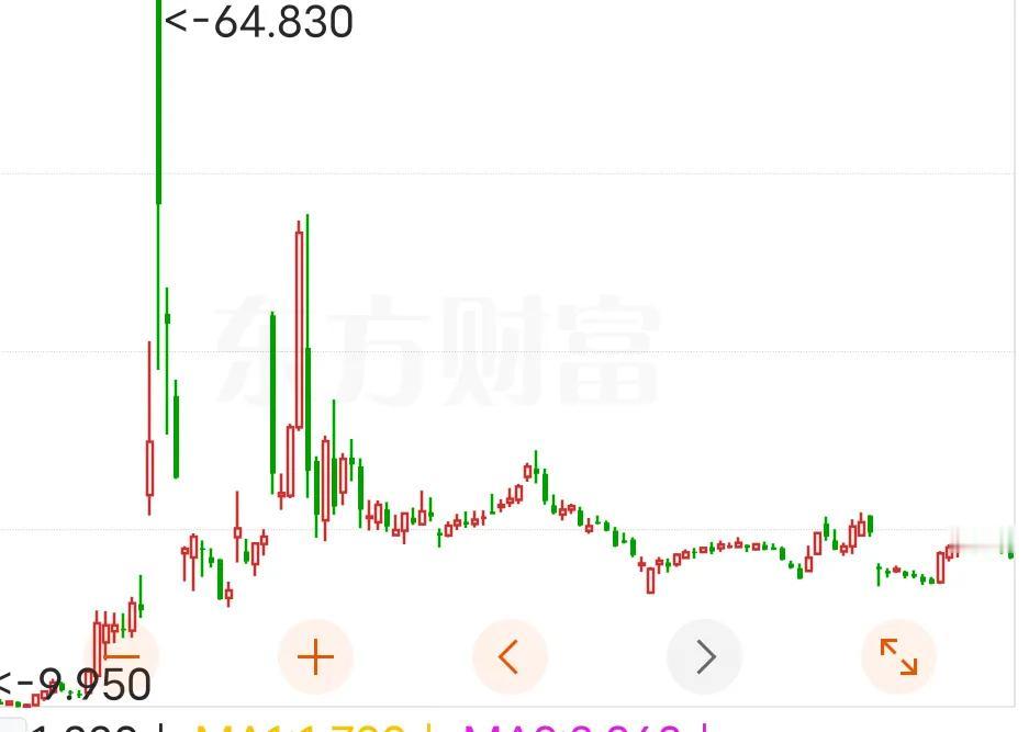 日本、欧洲、中东等市场热捧中国资产！美股散户：中国股票是世界上最热门的东西
：大