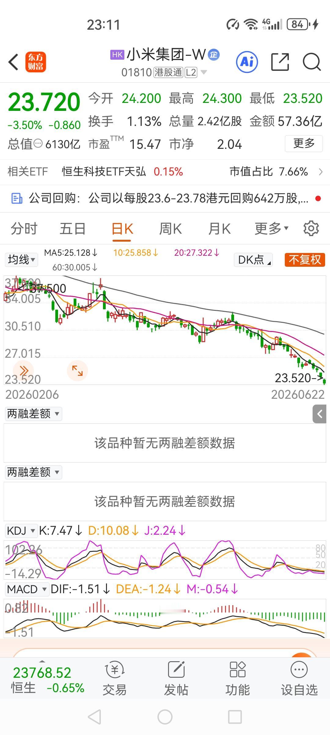 小米早些年挣的钱如果不投汽车，而是大举进军芯片半导体，现在股价200港元也挡不住