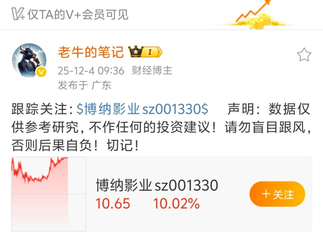 12月4日早盘跟踪关注的：博纳影业 001330  收--获两连板了！知足了！