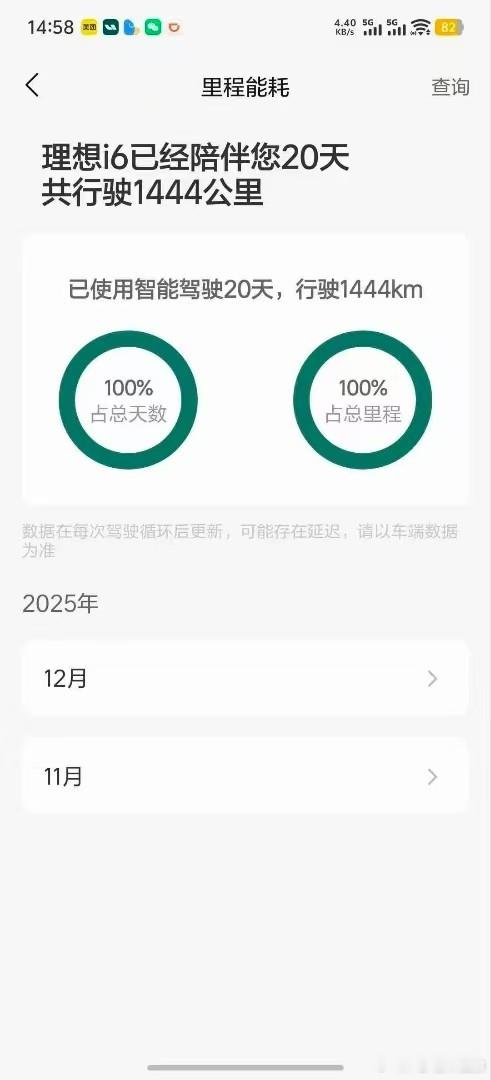 🦋号粉丝发的一个图片开了理想i6 1444km100%NOA佩服佩服