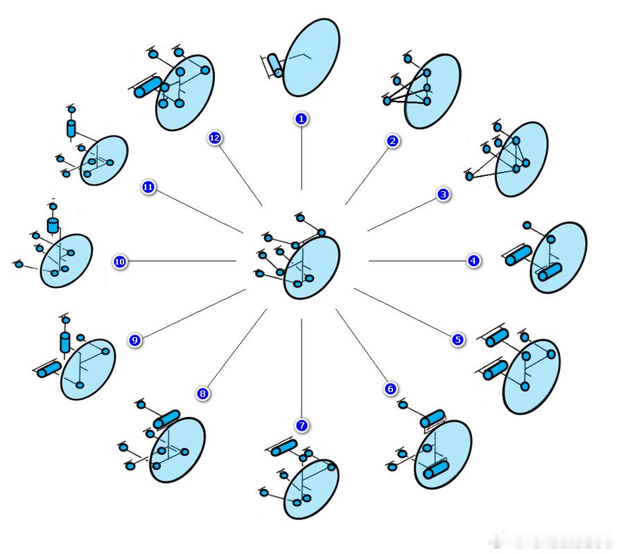 不知道谁画的图。。。1，拖曳臂。2，HA3。3，control blade。4，