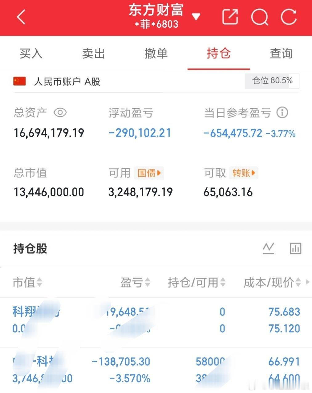 科翔股份 下车🚗中一科技重仓猛干补仓两万手